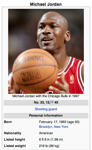 Michael Jordan